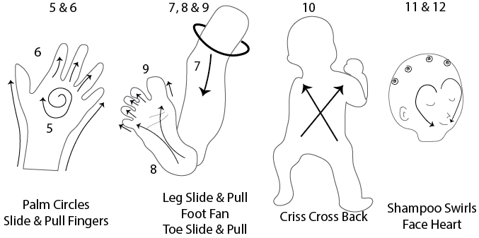 Infant Massage