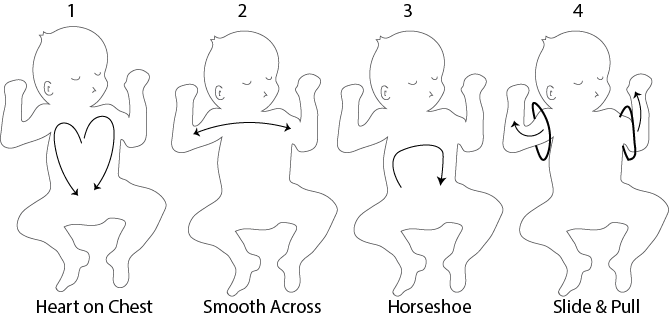 Infant Massage